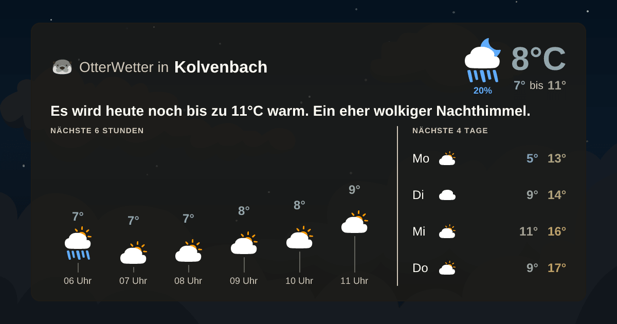 Widget-Vorschau für Kolvenbach Wetter-Widget-Vorschau mit Vorhersagedaten für Kolvenbach