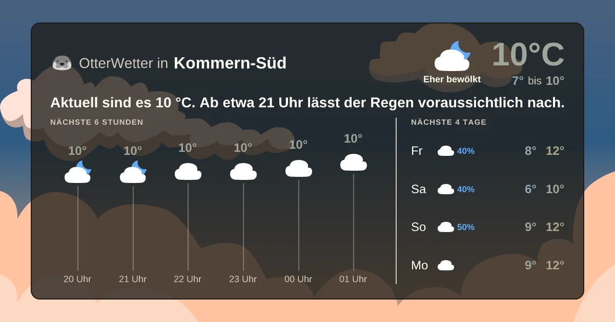 Widget-Vorschau für Kommern-Süd Wetter-Widget-Vorschau mit Vorhersagedaten für Kommern-Süd