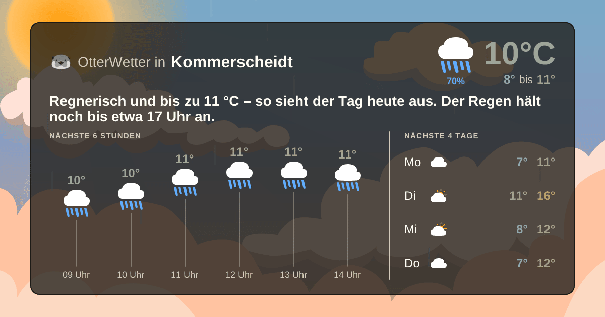 Widget-Vorschau für Kommerscheidt Wetter-Widget-Vorschau mit Vorhersagedaten für Kommerscheidt