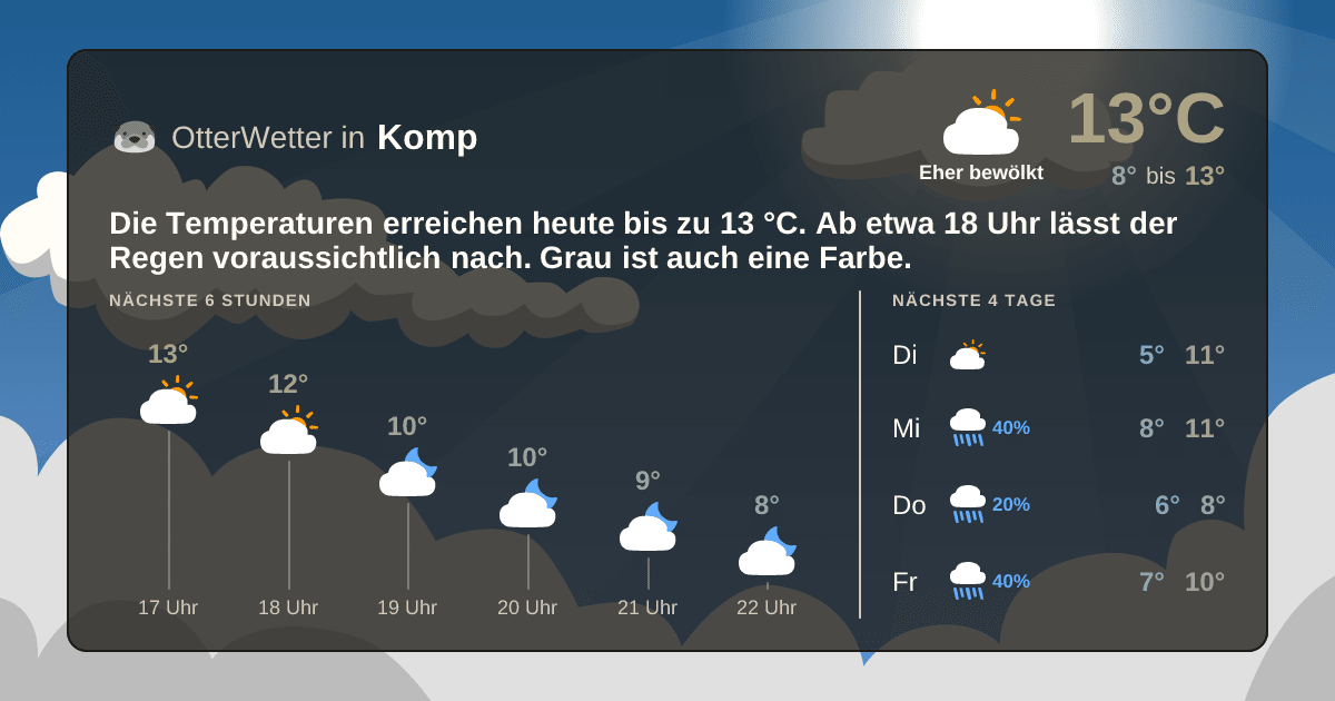 Wetter-Widget-Vorschau mit Vorhersagedaten für Komp