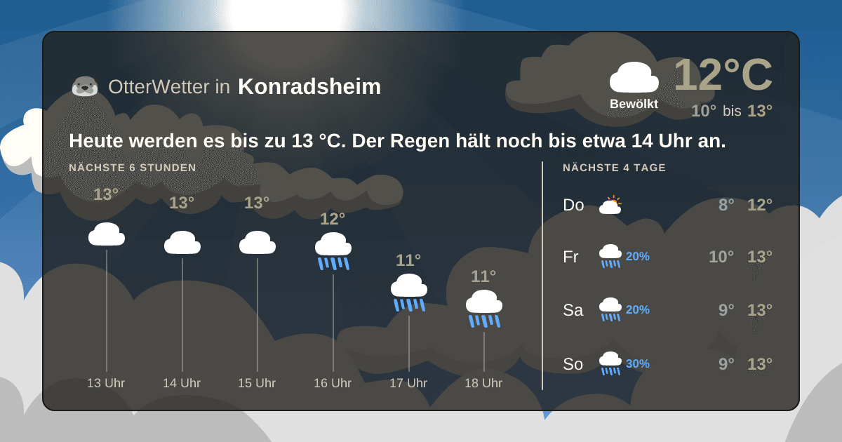 OtterWetter-Widget Konradsheim