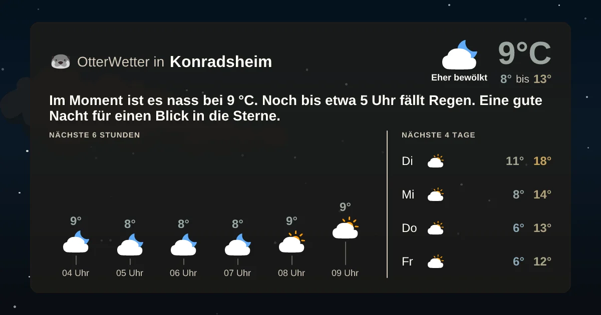Widget-Vorschau für Konradsheim Wetter-Widget-Vorschau mit Vorhersagedaten für Konradsheim