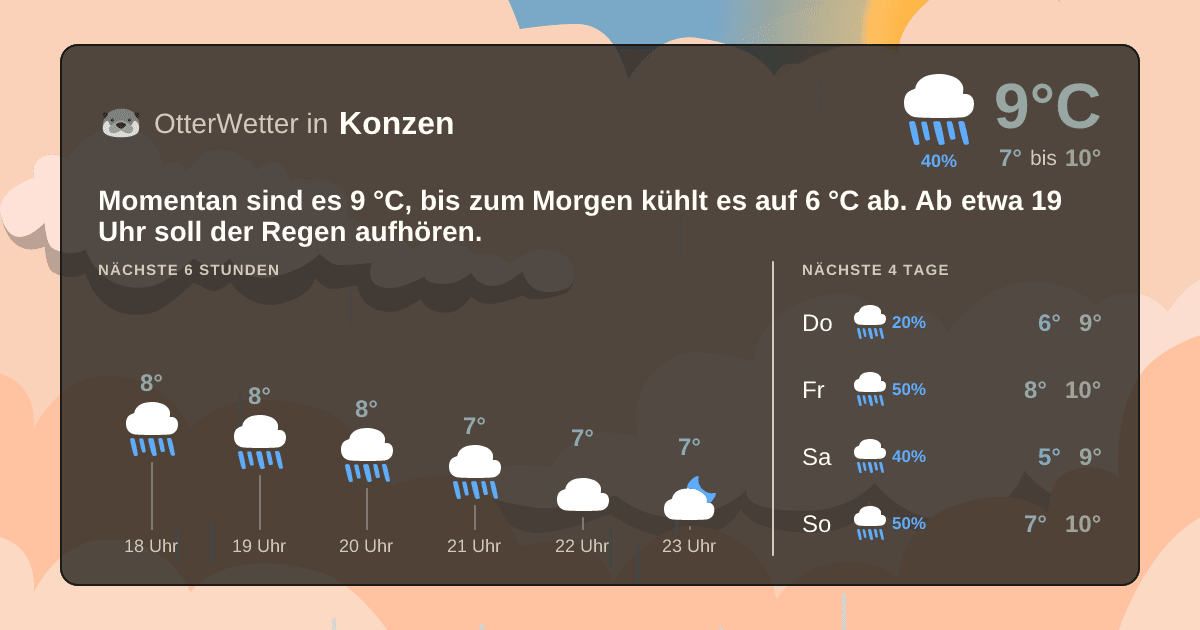 Widget-Vorschau für Konzen Wetter-Widget-Vorschau mit Vorhersagedaten für Konzen
