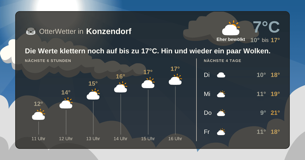 OtterWetter-Widget Konzendorf