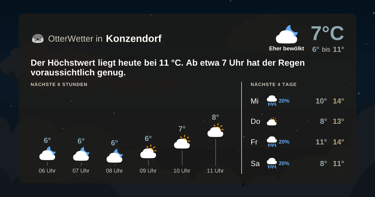 Widget-Vorschau für Konzendorf Wetter-Widget-Vorschau mit Vorhersagedaten für Konzendorf