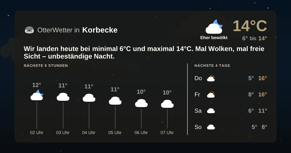OtterWetter-Widget Korbecke