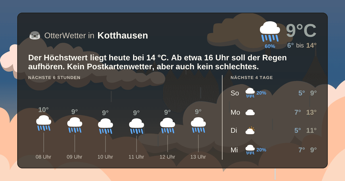 Widget-Vorschau für Kotthausen Wetter-Widget-Vorschau mit Vorhersagedaten für Kotthausen