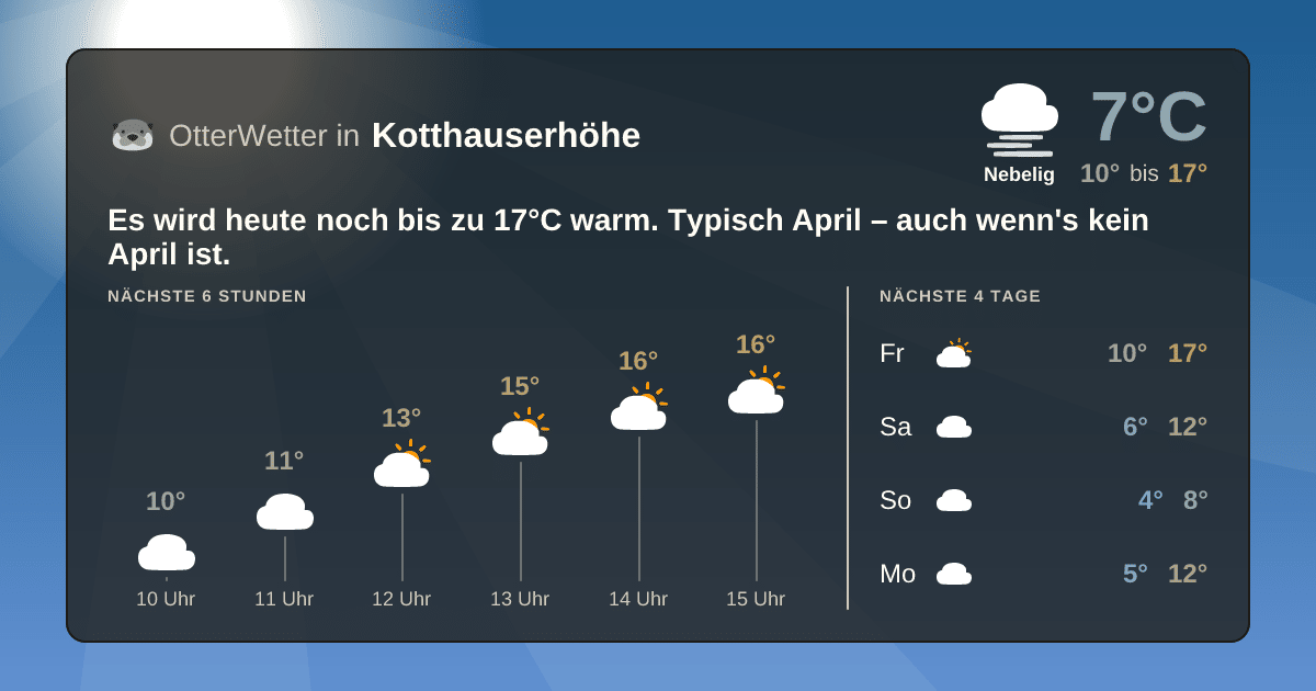 OtterWetter-Widget Kotthauserhöhe