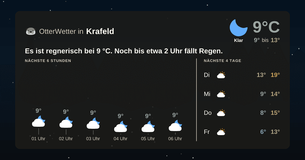 OtterWetter-Widget Krafeld
