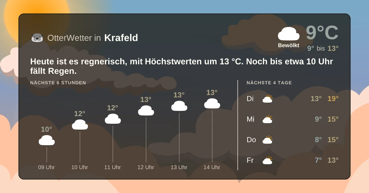 Wetter-Widget-Vorschau mit Vorhersagedaten für Krafeld