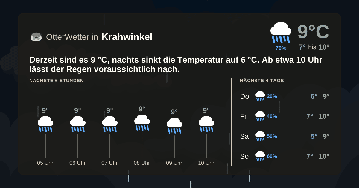 OtterWetter-Widget Krahwinkel