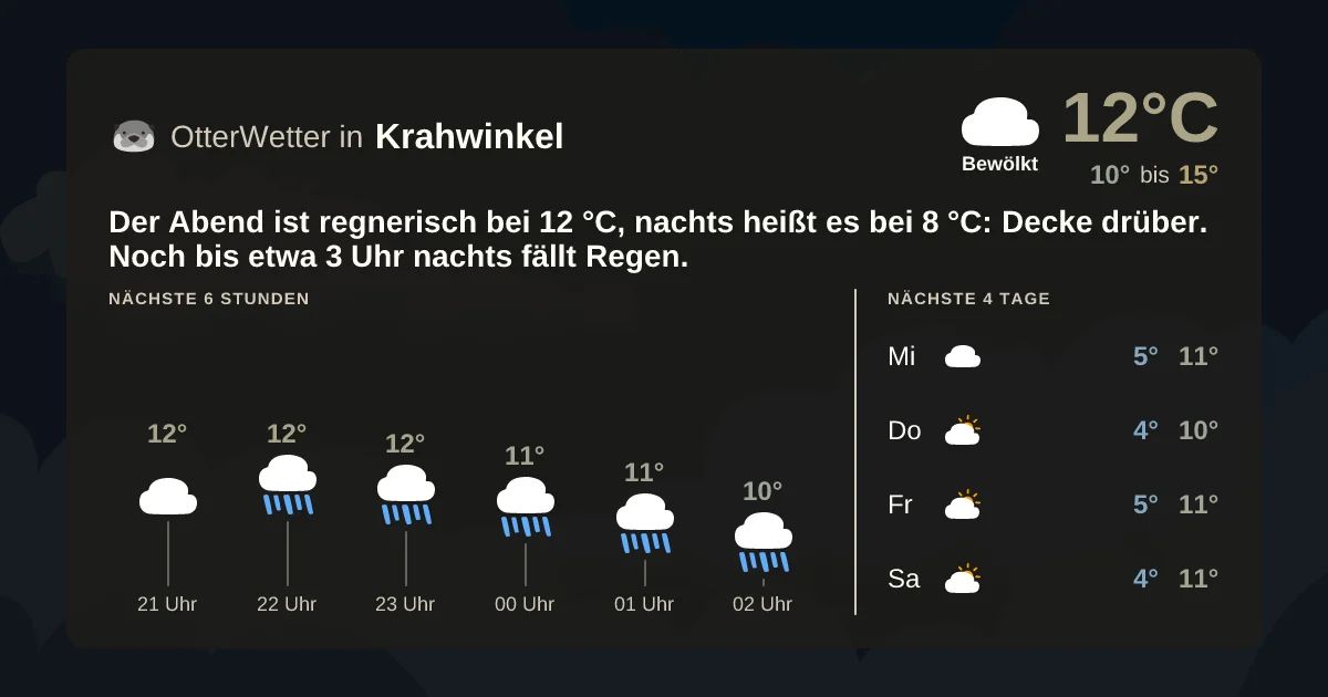 Widget-Vorschau für Krahwinkel Wetter-Widget-Vorschau mit Vorhersagedaten für Krahwinkel