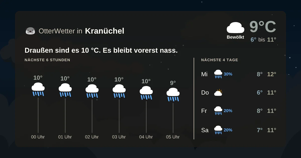 Widget-Vorschau für Kranüchel Wetter-Widget-Vorschau mit Vorhersagedaten für Kranüchel