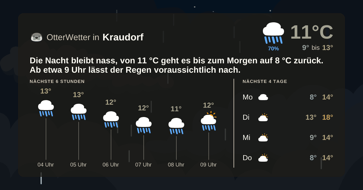 Wetter-Widget-Vorschau mit Vorhersagedaten für Kraudorf