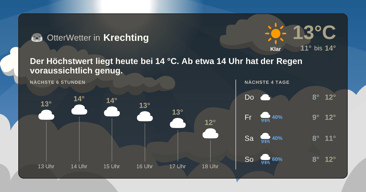 OtterWetter-Widget Krechting