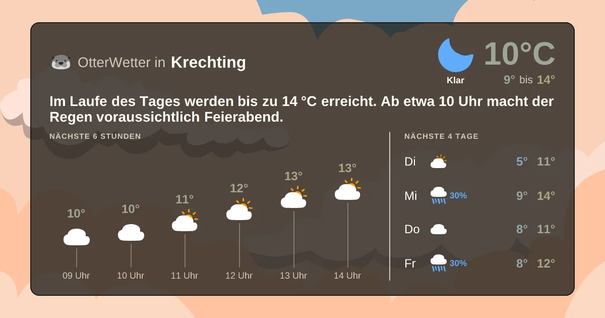 Widget-Vorschau für Krechting Wetter-Widget-Vorschau mit Vorhersagedaten für Krechting
