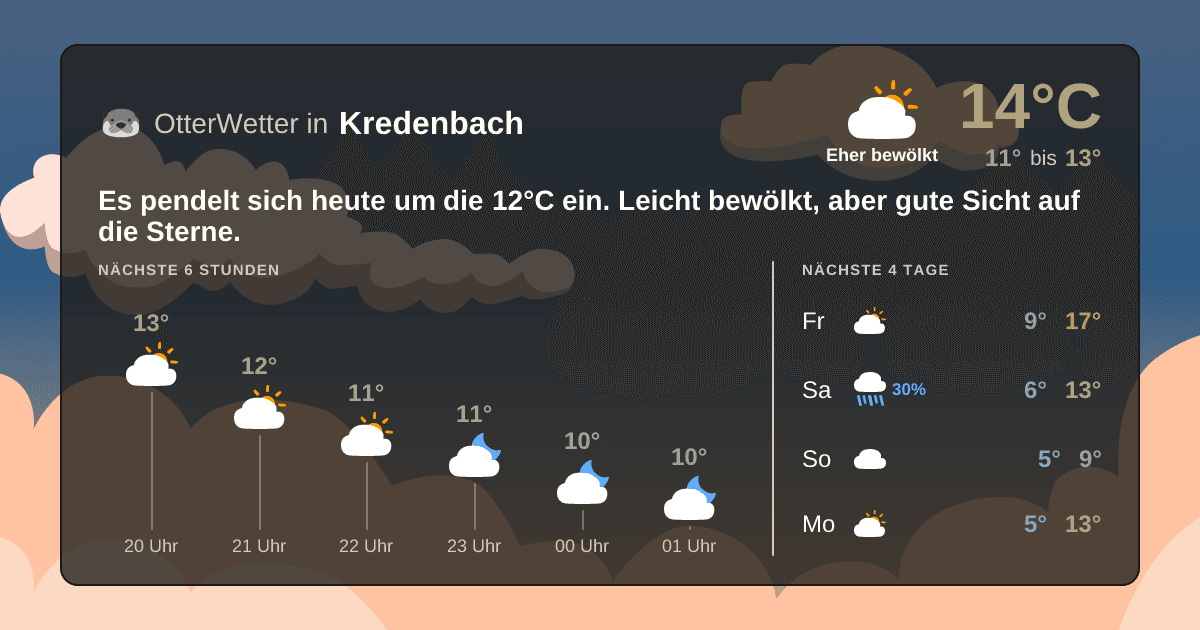 Widget-Vorschau für Kredenbach Wetter-Widget-Vorschau mit Vorhersagedaten für Kredenbach