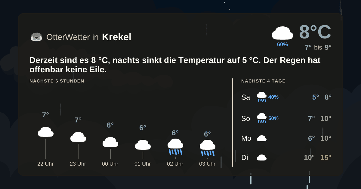 OtterWetter-Widget Krekel