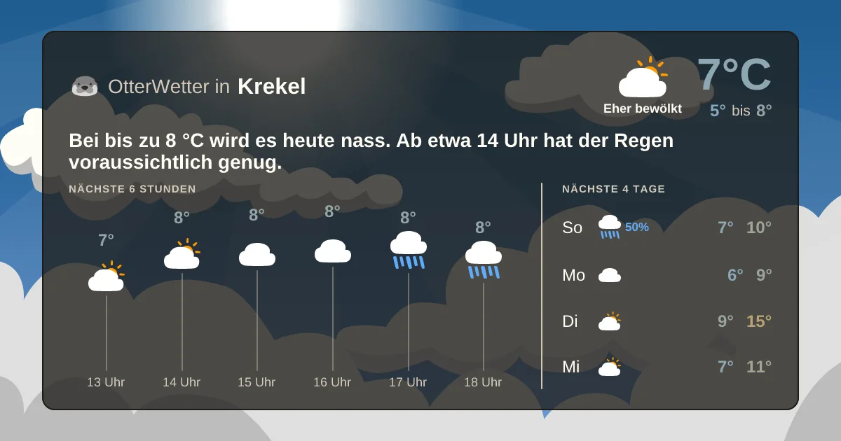 Wetter-Widget-Vorschau mit Vorhersagedaten für Krekel