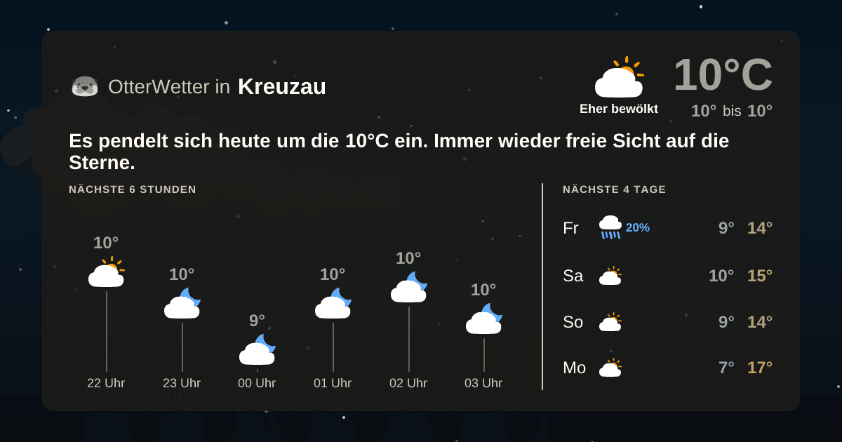 Widget-Vorschau für Kreuzau Wetter-Widget-Vorschau mit Vorhersagedaten für Kreuzau