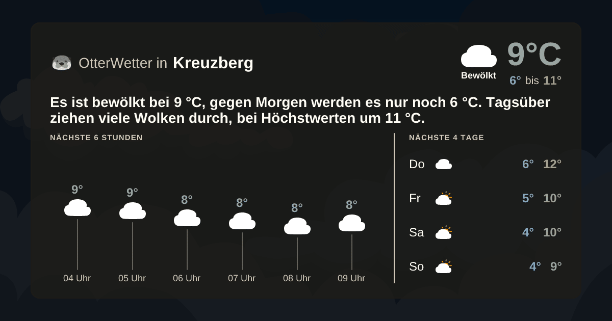 OtterWetter-Widget Kreuzberg