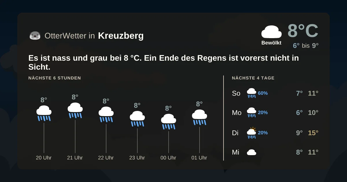 Widget-Vorschau für Kreuzberg Wetter-Widget-Vorschau mit Vorhersagedaten für Kreuzberg