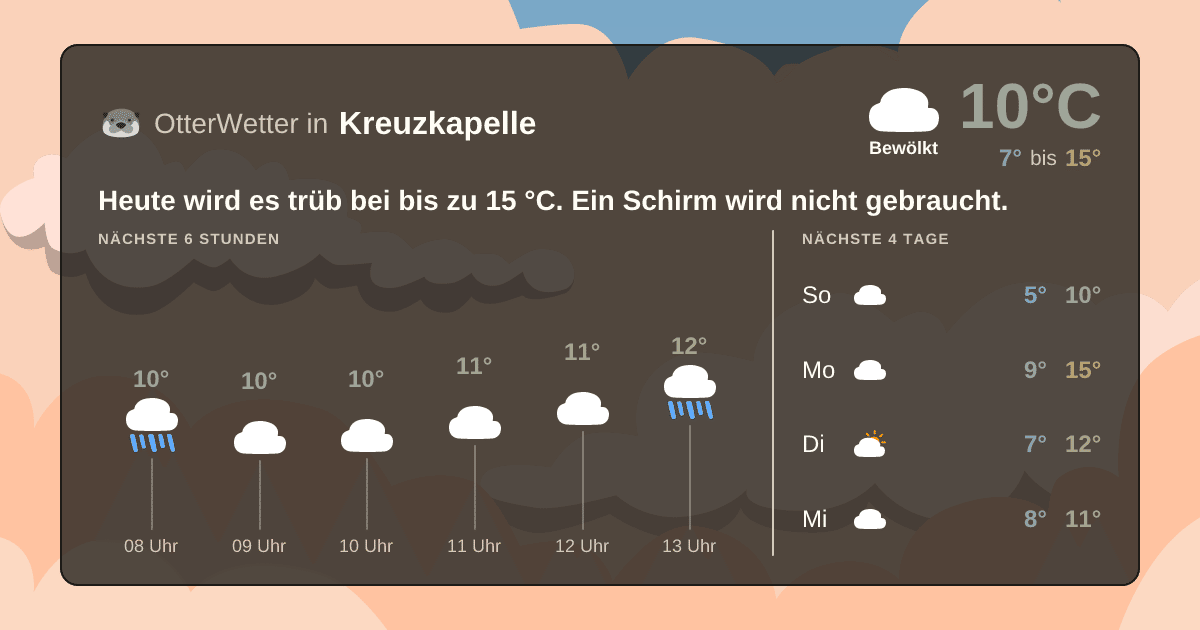 OtterWetter-Widget Kreuzkapelle