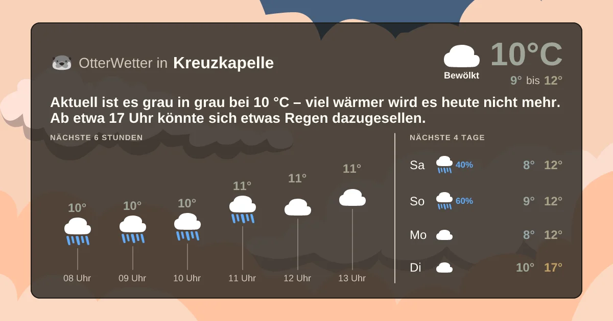 Widget-Vorschau für Kreuzkapelle Wetter-Widget-Vorschau mit Vorhersagedaten für Kreuzkapelle