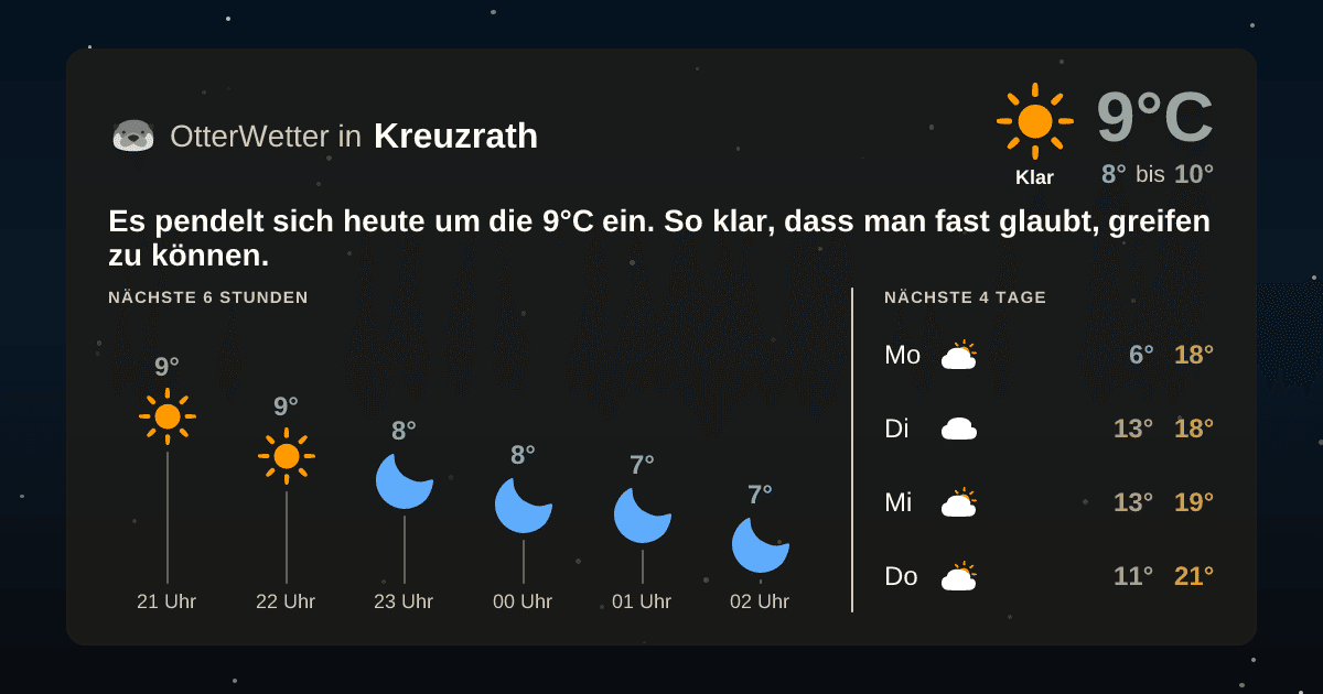 Widget-Vorschau für Kreuzrath Wetter-Widget-Vorschau mit Vorhersagedaten für Kreuzrath