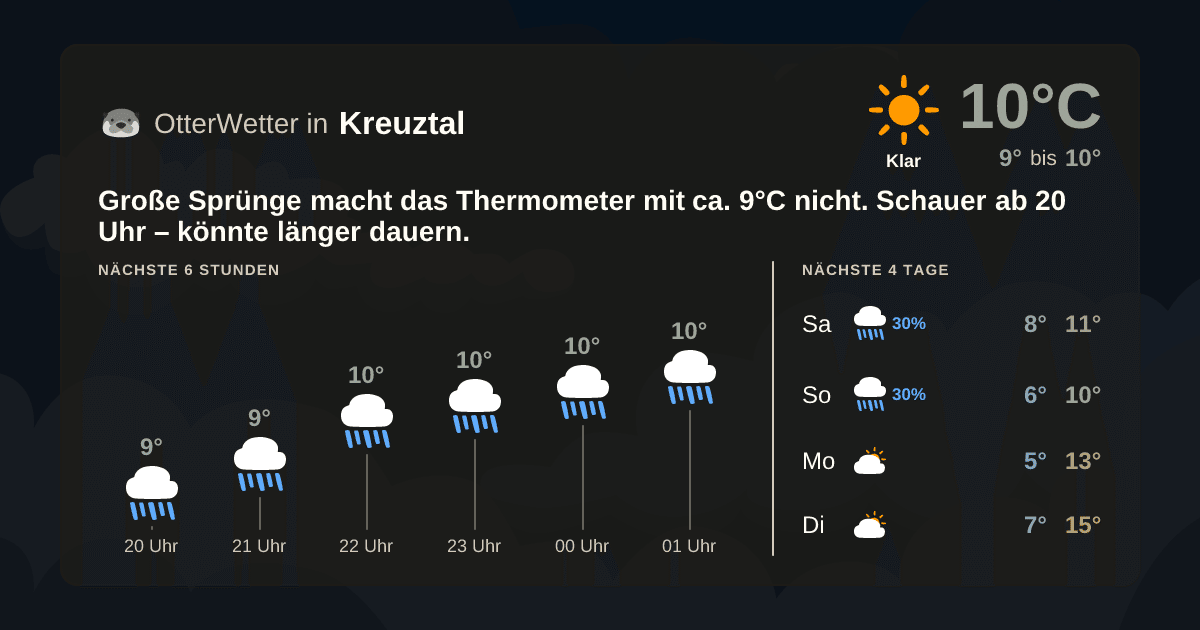 OtterWetter-Widget Kreuztal