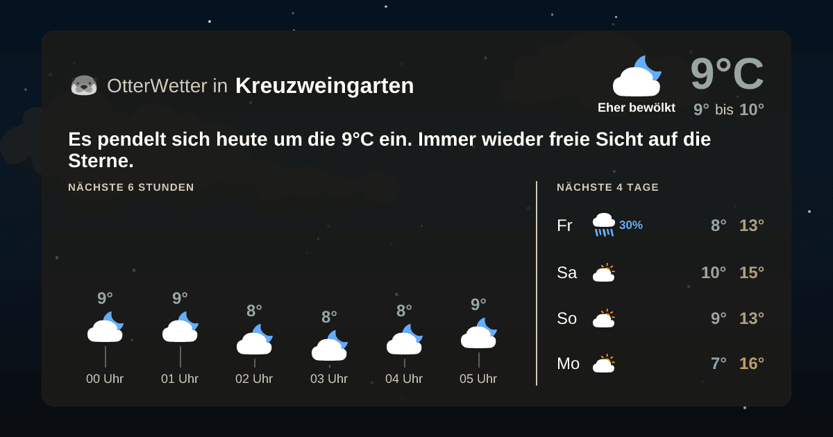 Widget-Vorschau für Kreuzweingarten Wetter-Widget-Vorschau mit Vorhersagedaten für Kreuzweingarten