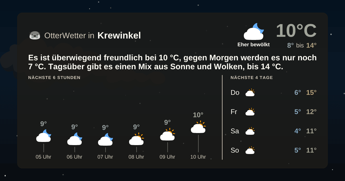 OtterWetter-Widget Krewinkel