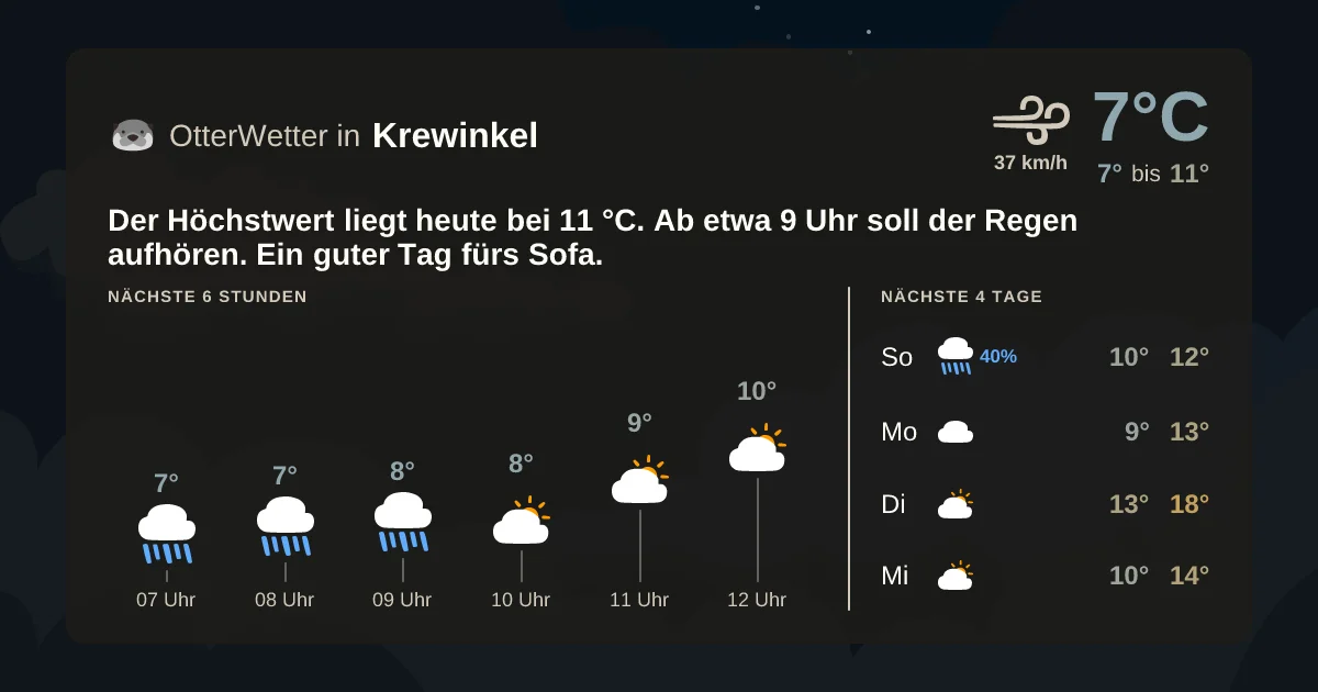 Widget-Vorschau für Krewinkel Wetter-Widget-Vorschau mit Vorhersagedaten für Krewinkel