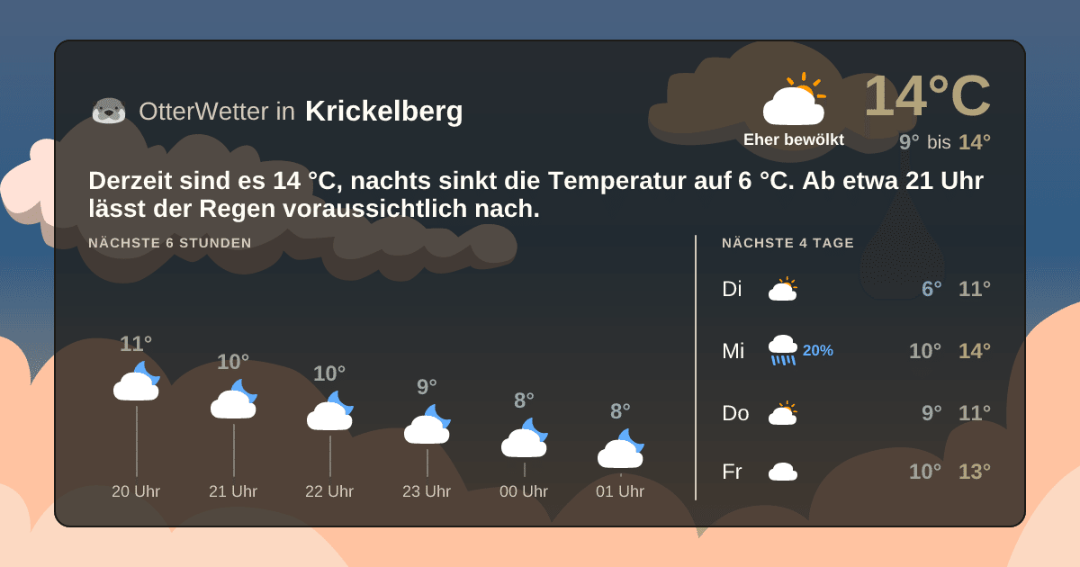 OtterWetter-Widget Krickelberg