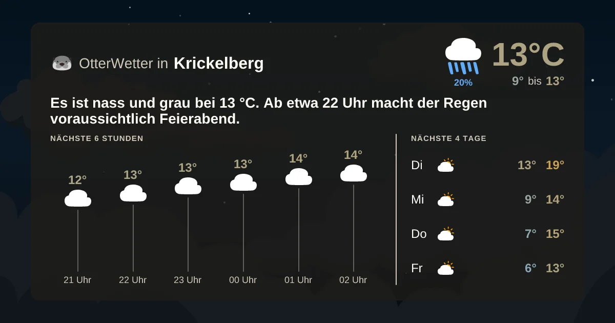 Widget-Vorschau für Krickelberg Wetter-Widget-Vorschau mit Vorhersagedaten für Krickelberg