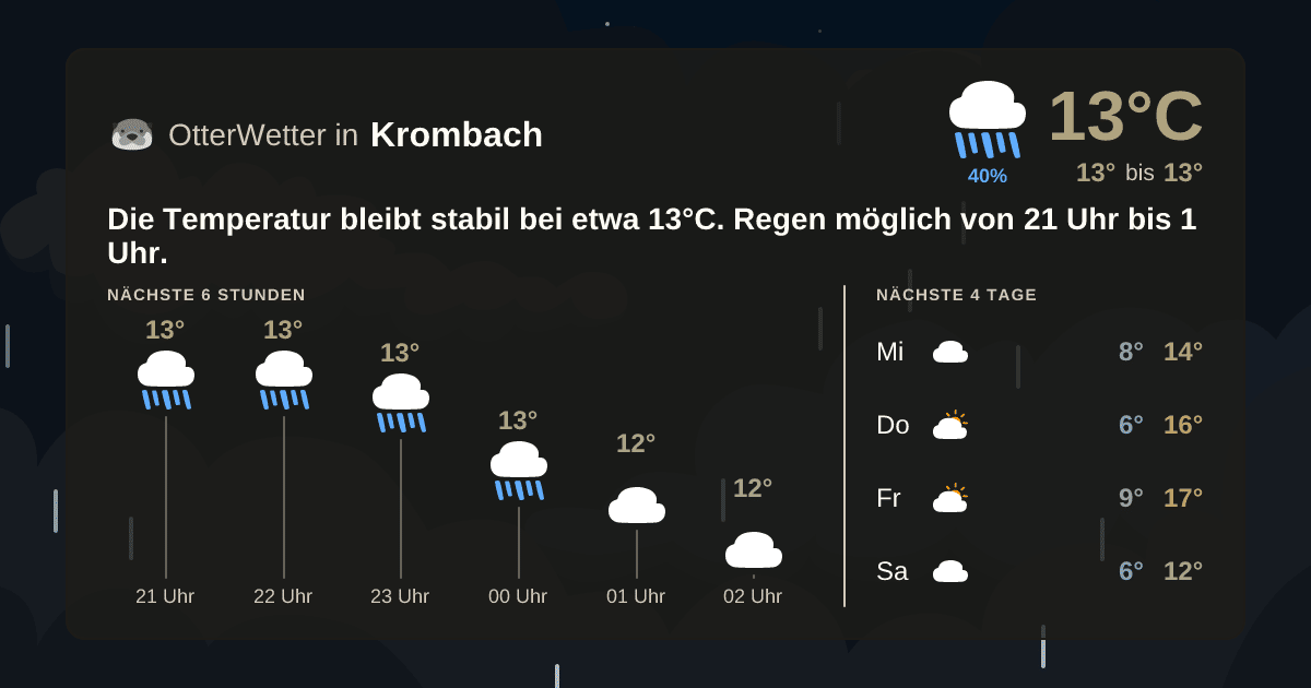 Widget-Vorschau für Krombach Wetter-Widget-Vorschau mit Vorhersagedaten für Krombach