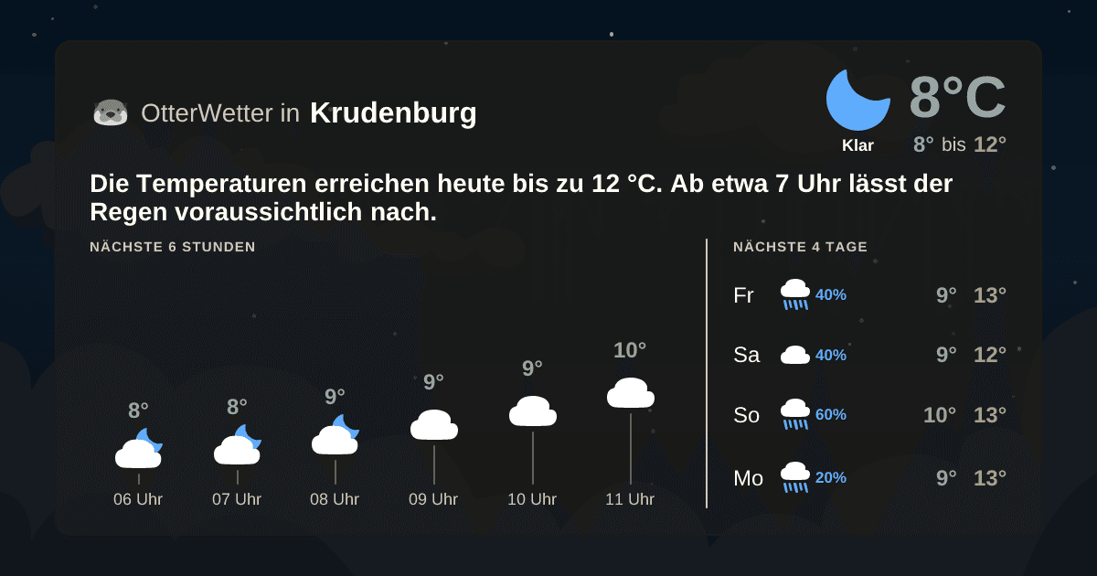 Wetter-Widget-Vorschau mit Vorhersagedaten für Krudenburg