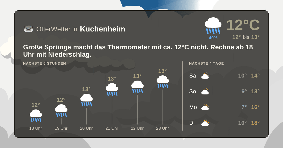 OtterWetter-Widget Kuchenheim