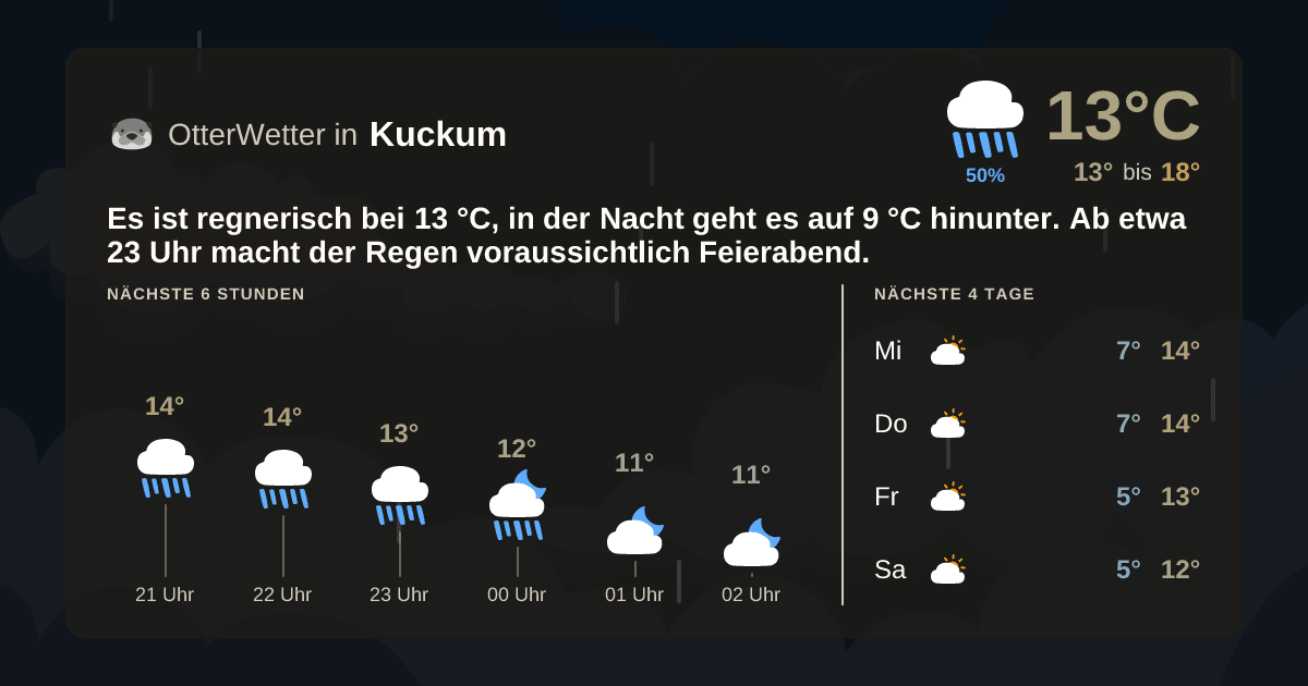 OtterWetter-Widget Kuckum