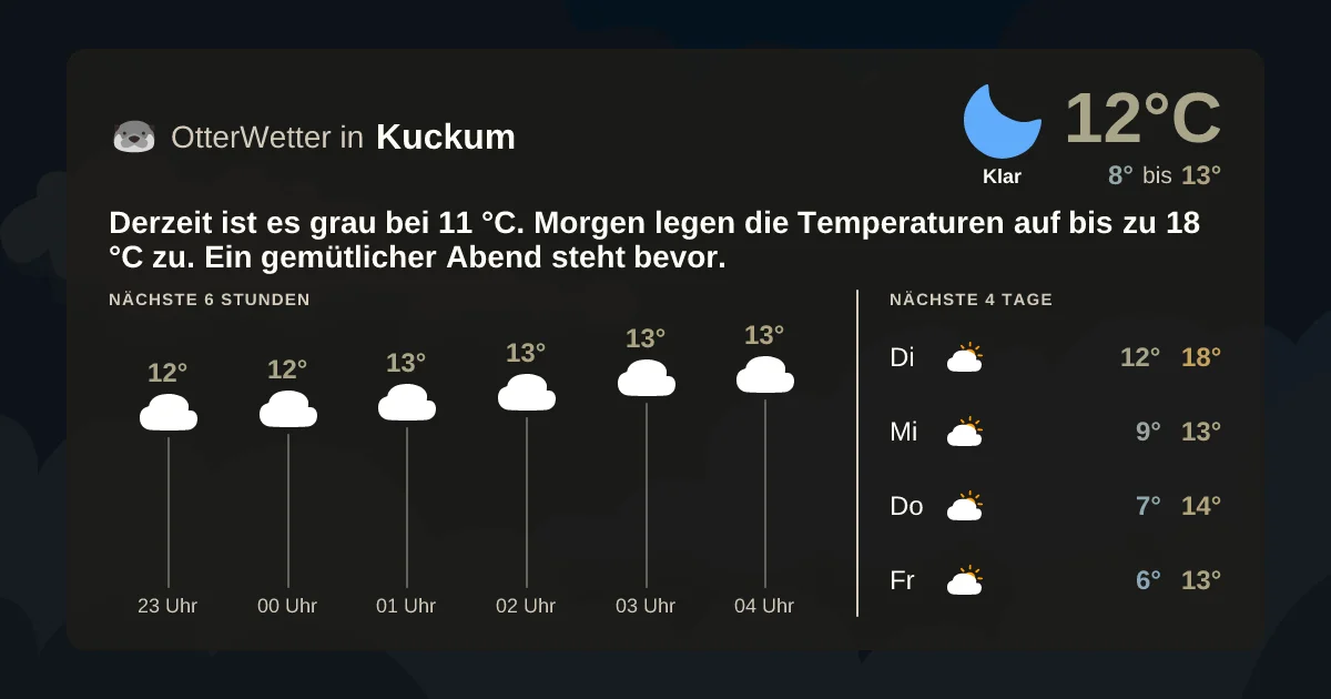 Wetter-Widget-Vorschau mit Vorhersagedaten für Kuckum