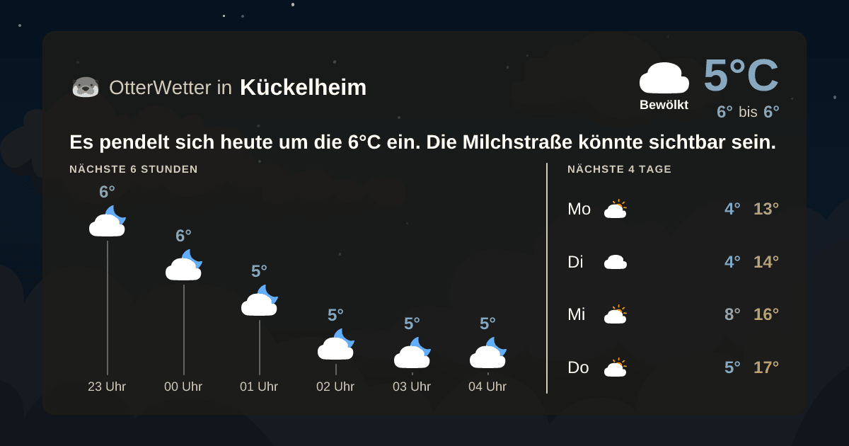 Widget-Vorschau für Kückelheim Wetter-Widget-Vorschau mit Vorhersagedaten für Kückelheim