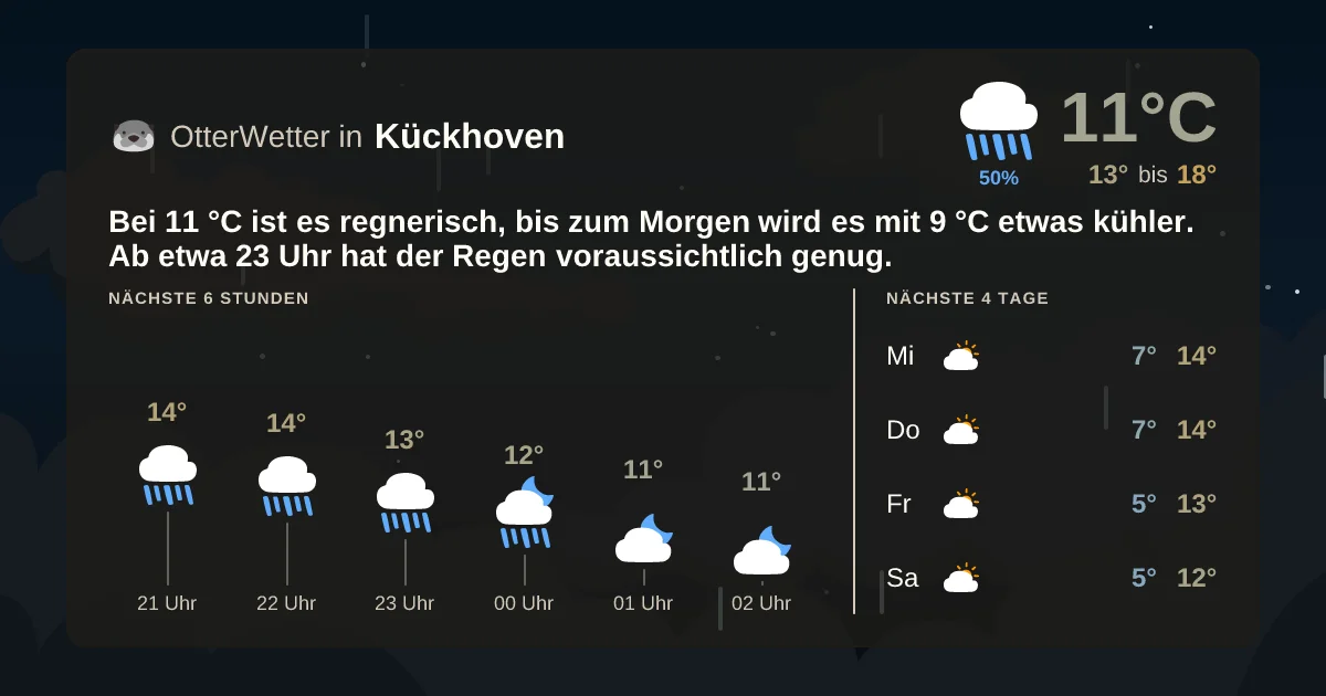 Widget-Vorschau für Kückhoven Wetter-Widget-Vorschau mit Vorhersagedaten für Kückhoven