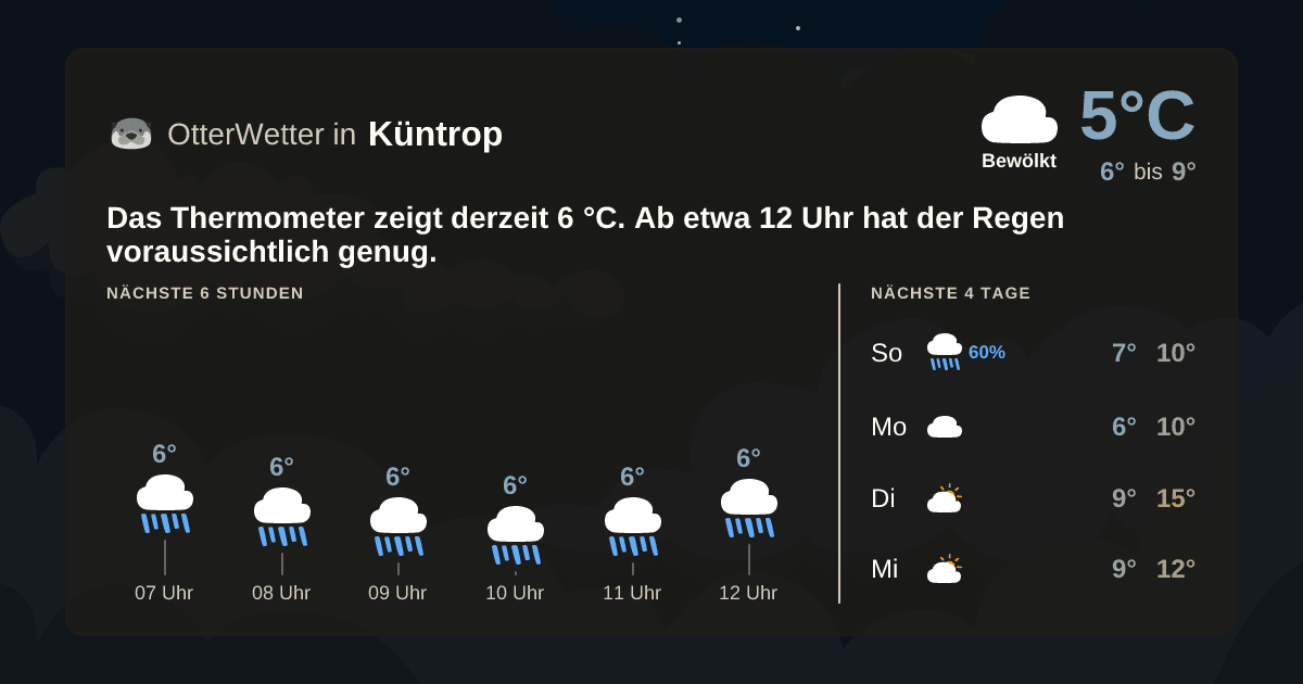 OtterWetter-Widget Küntrop
