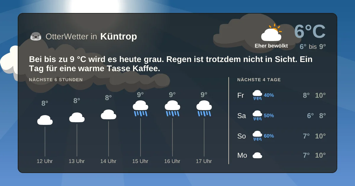 Widget-Vorschau für Küntrop Wetter-Widget-Vorschau mit Vorhersagedaten für Küntrop
