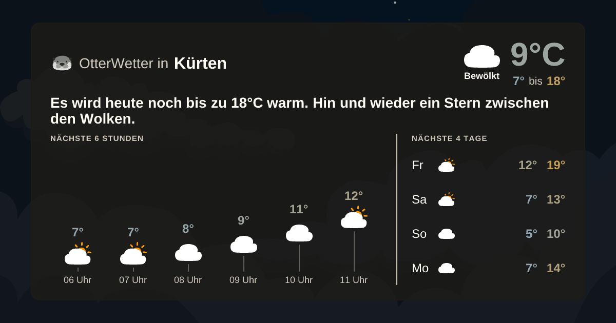 OtterWetter-Widget Kürten
