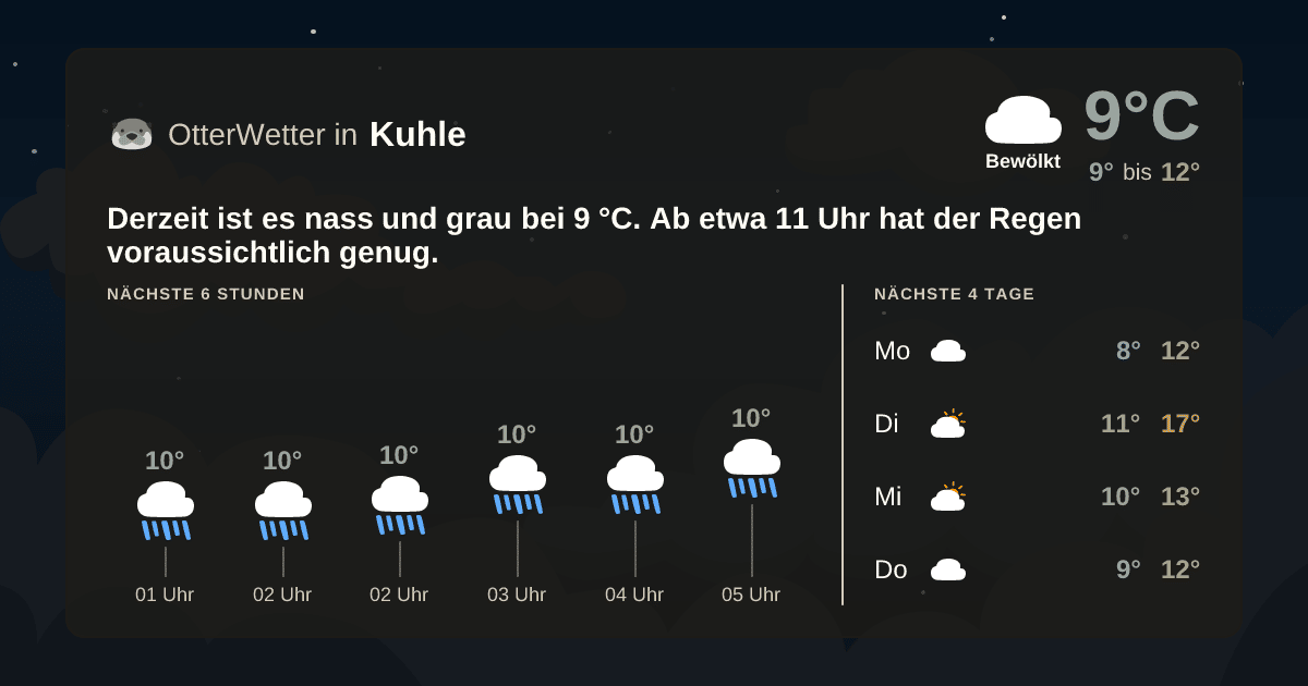 OtterWetter-Widget Kuhle