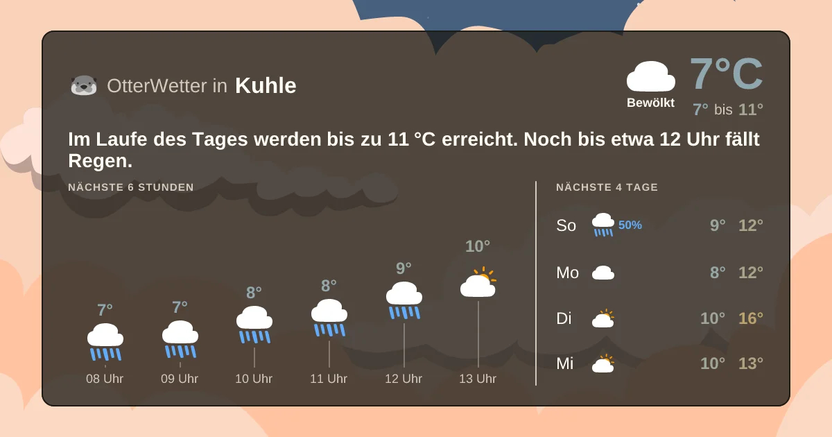 Widget-Vorschau für Kuhle Wetter-Widget-Vorschau mit Vorhersagedaten für Kuhle