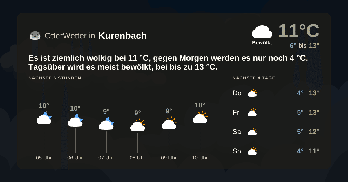 OtterWetter-Widget Kurenbach