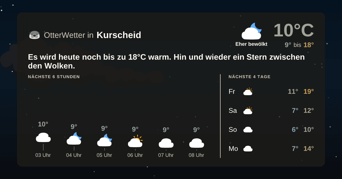OtterWetter-Widget Kurscheid