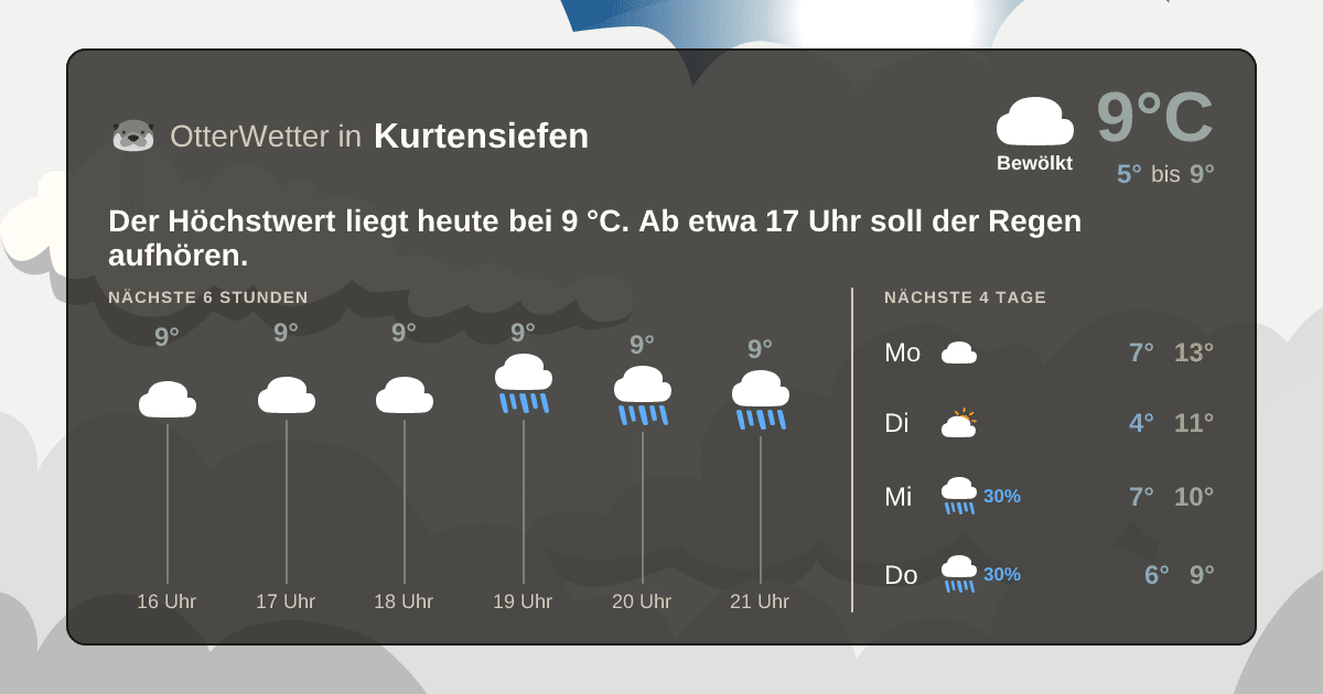 Widget-Vorschau für Kurtensiefen Wetter-Widget-Vorschau mit Vorhersagedaten für Kurtensiefen